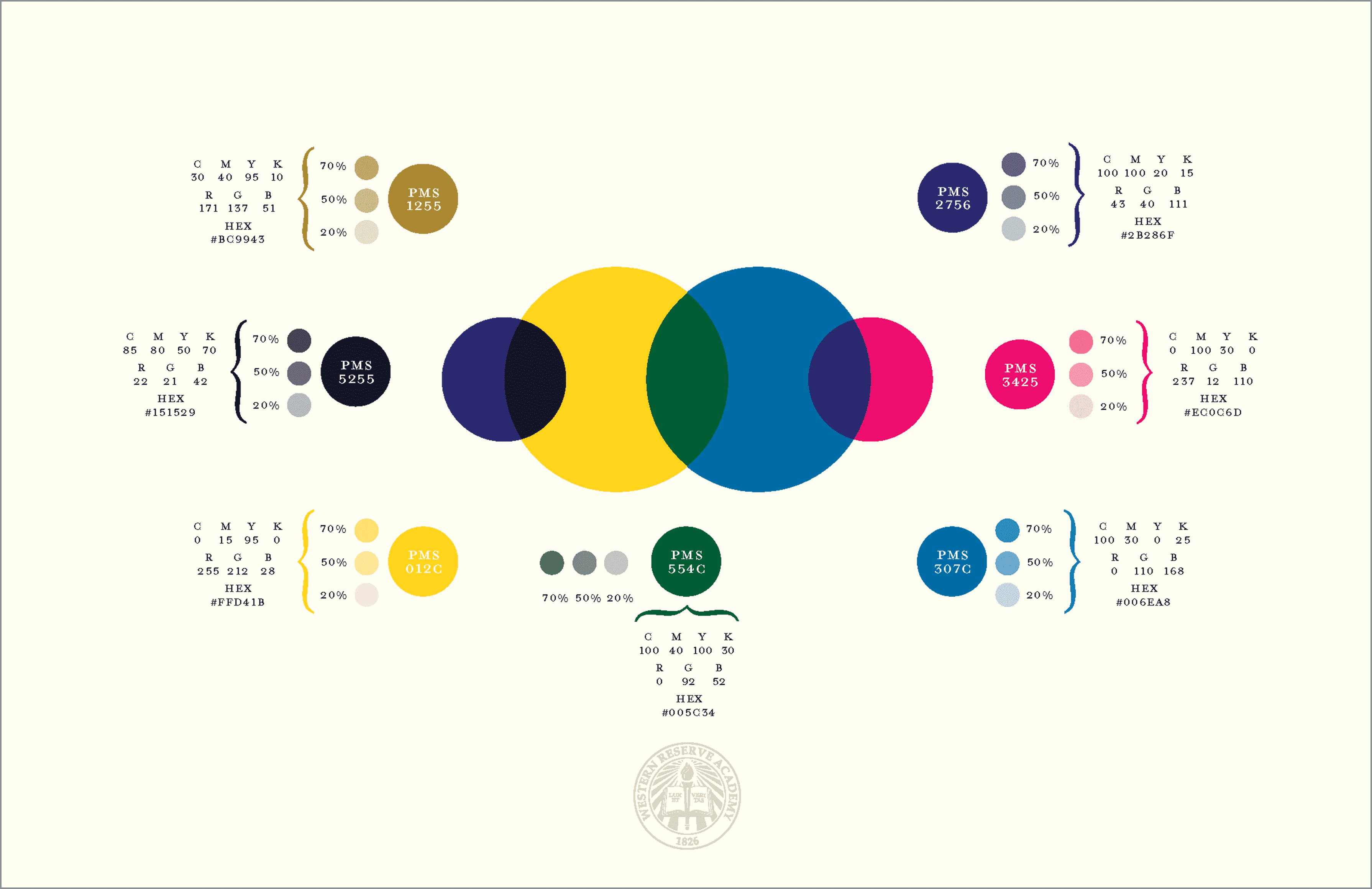 WRA Style Guide page layout