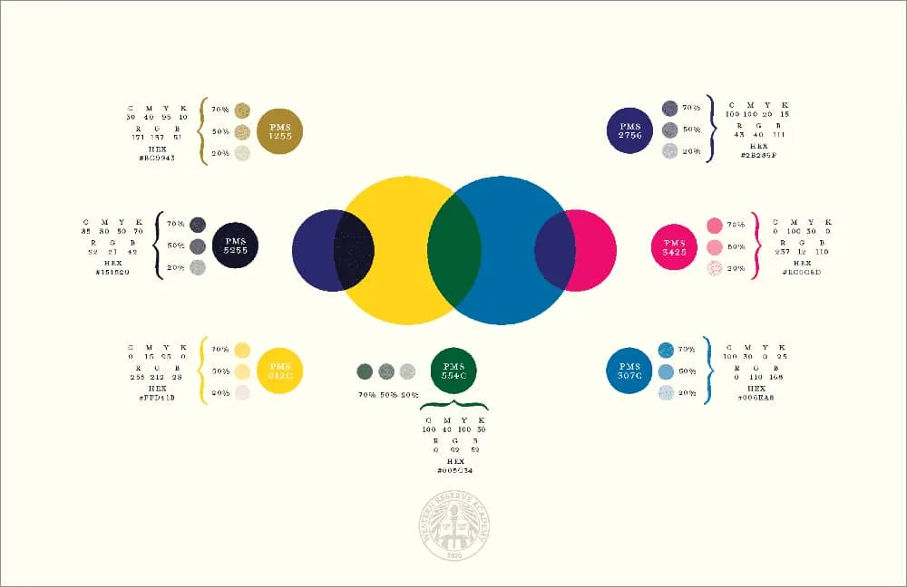 WRA Style Guide page layout