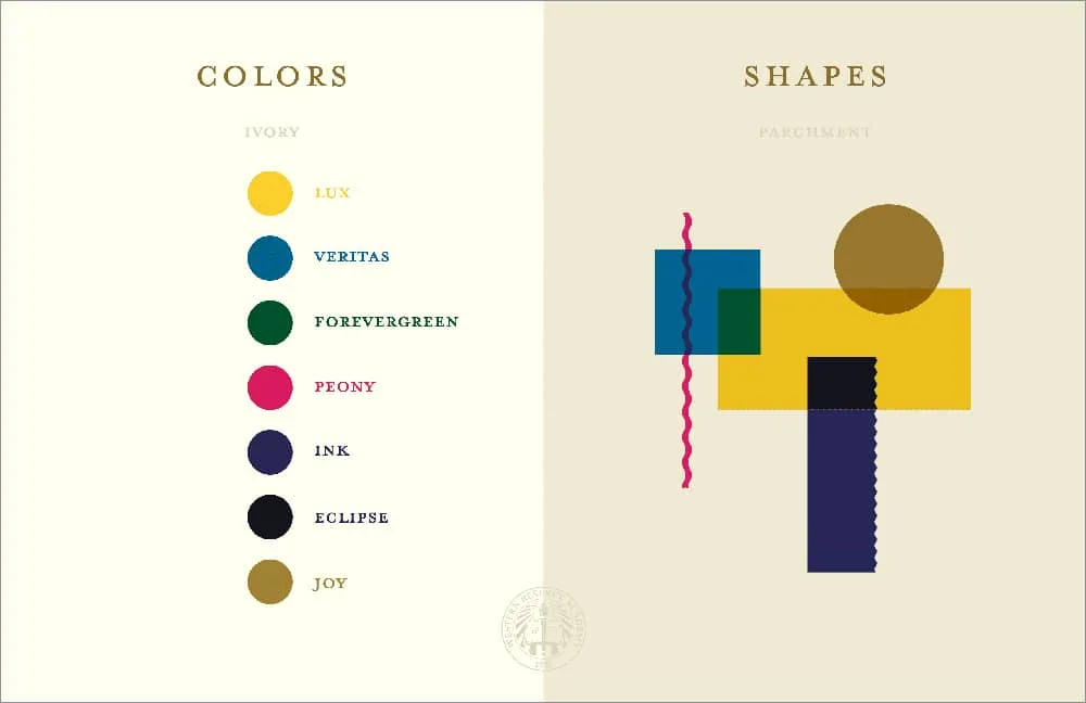 WRA Style Guide page layout